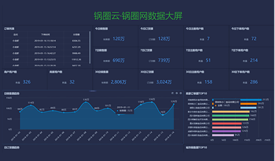 鍋圈云信息中心